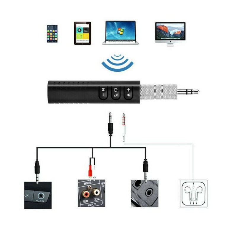 Wireless Bluetooth 3.5mm AUX Audio Music Receiver Stereo Home Car Adapter