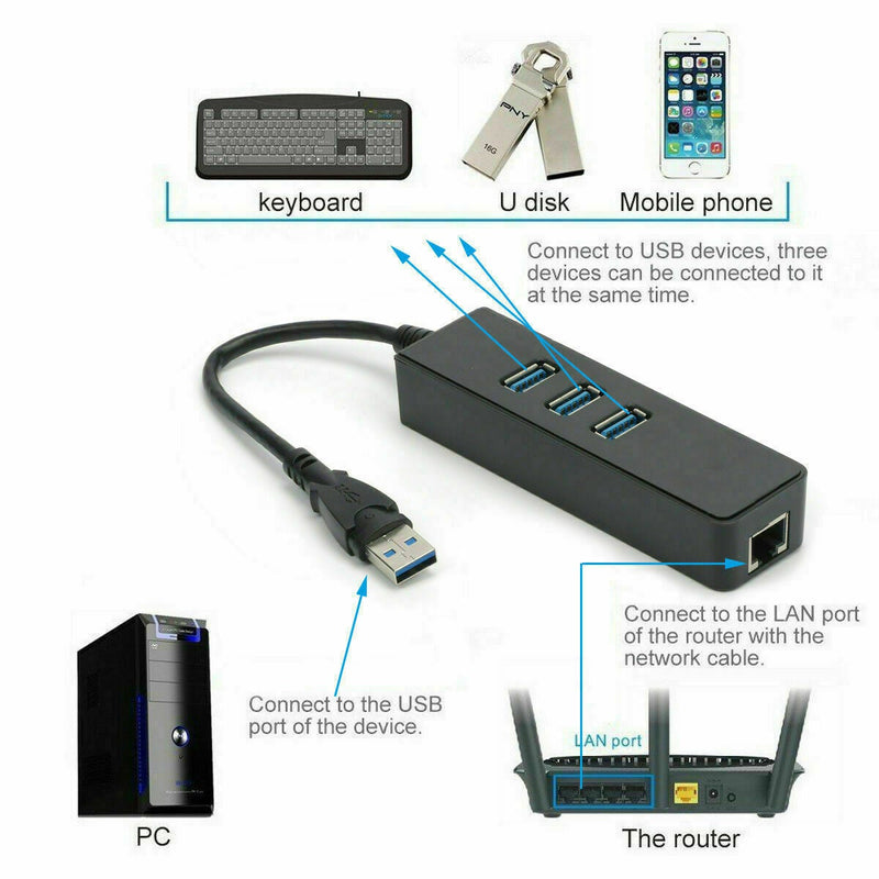 USB 3.1 to HUB 3 Port & RJ45 Gigabit Ethernet Adapter 3.0 USB-C PC MAC