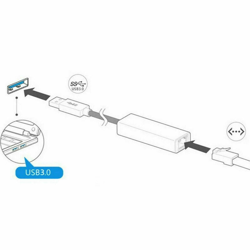 USB 3.1 to HUB 3 Port & RJ45 Gigabit Ethernet Adapter 3.0 USB-C PC MAC