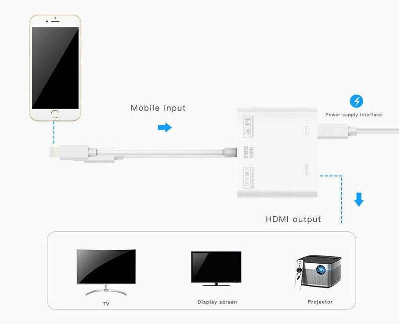 Digital AV Adapter to HDMI Cable for Apple iPhone 7 8 X 11 12 iPad ALL iOS 13 14