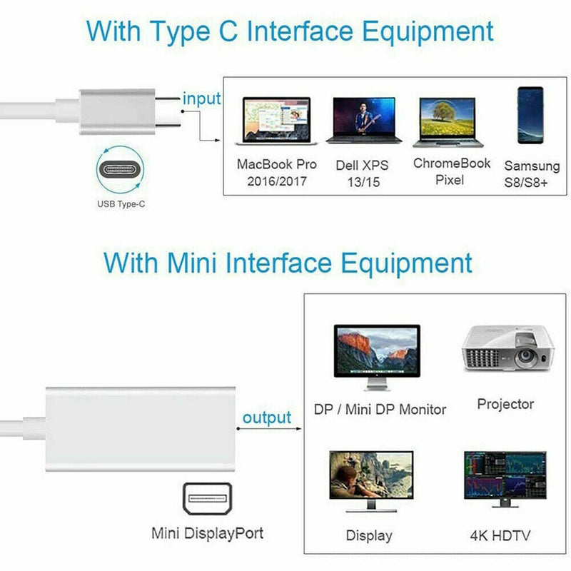 USB 3.1 Type-C to Mini DP Display Port Cable 4K Adapter Converter Notebook Mac