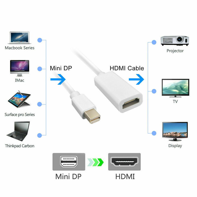 Mini Display Port DP Thunderbolt to HDMI Adapter for MacBook Pro Air Mac iMac