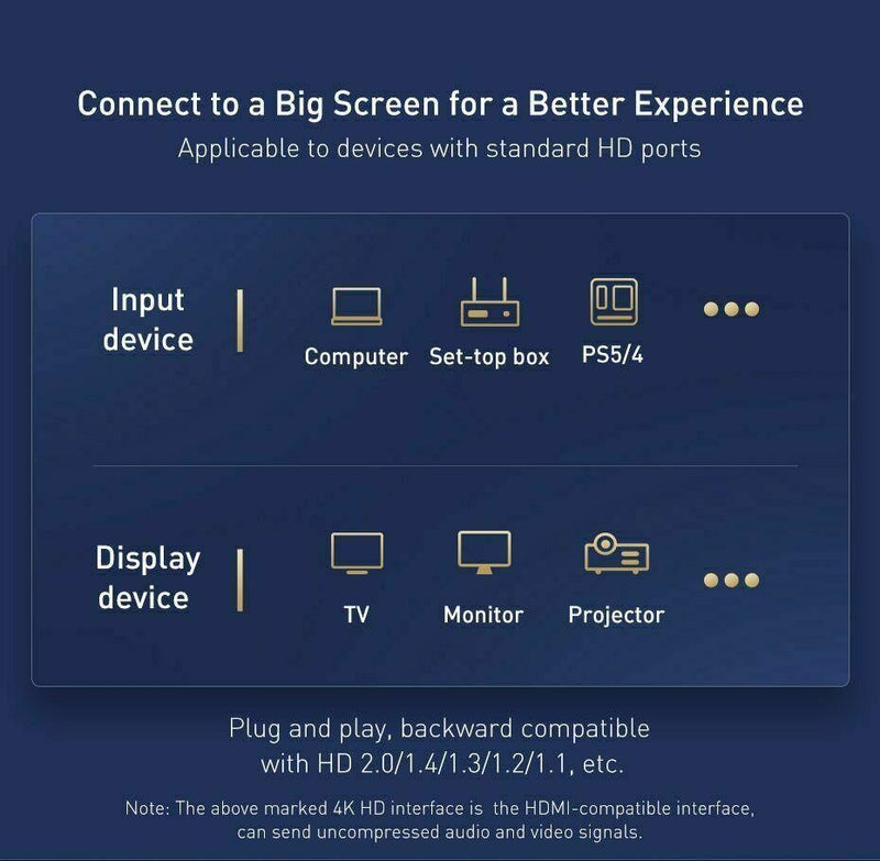 HDMI v2.1 Cable 8K 120Hz UHD With HDR 3M