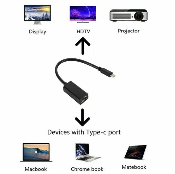 4K Type C USB-C to HDMI Adapter USB C 3.1 Cable 30Hz For MacBook ChromeBook