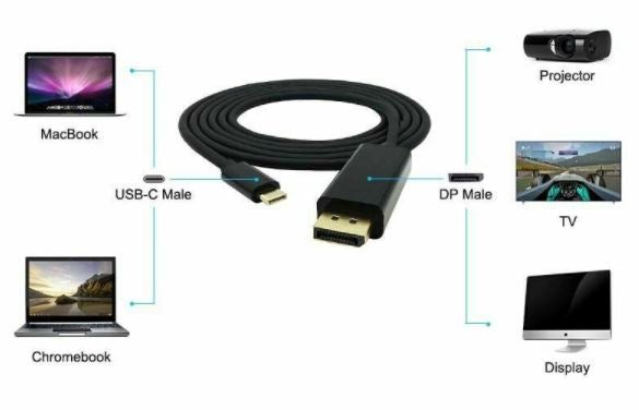 USB C to DP Cable USB3.1 Type C to DisplayPort DP 4K UHD for Apple Macbook