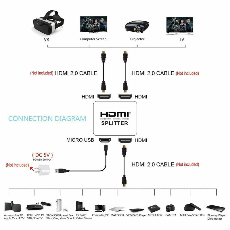 HDMI Splitter Amplifier 1 In 2 Out Video Duplicator 4K Full HD 3D Foxtel DVD etc