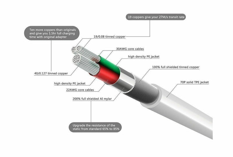 High Quality iPhone iPad Charging lightening cable iPhone 6s 7 8 X XS XR Plus 11 12 13