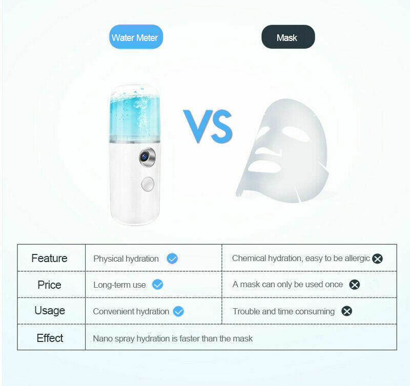 Nano Facial for Mister Mist Spray Atomization Face Moisturizing Steamer Office